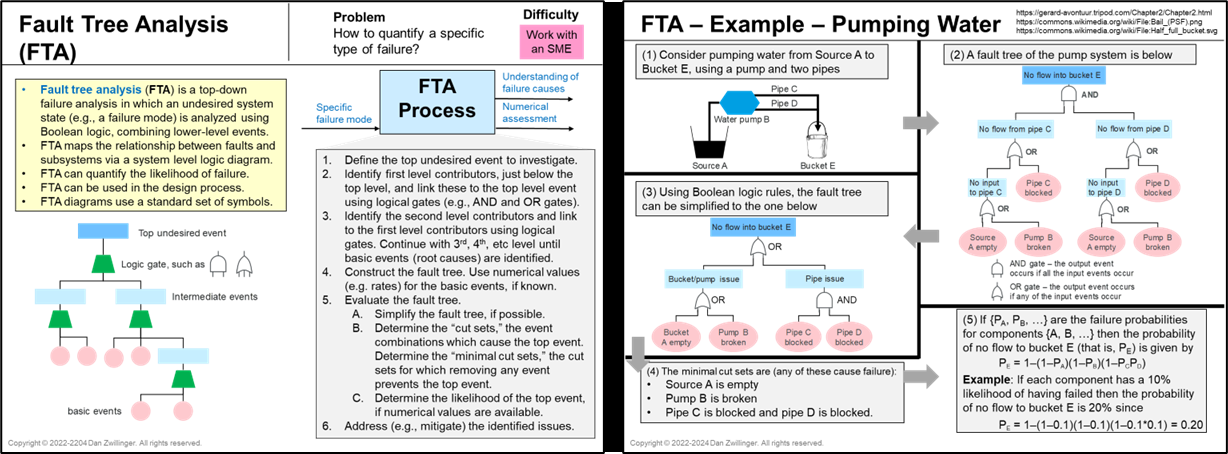 FTA two-slide example